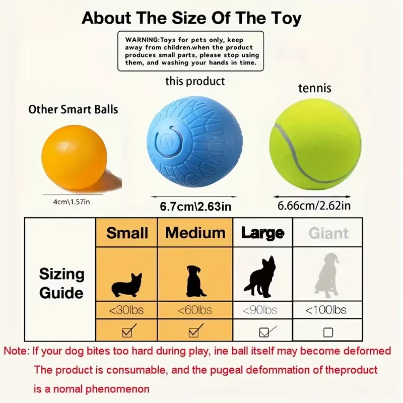 Engaging Automatic Interactive Smart Dog Toy Ball - USB Rechargeable Electronic Rolling and Bouncing Chew Toy for All Dog Sizes